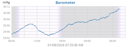 Barometer