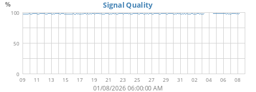 Signal Quality